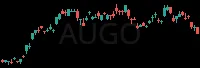 AUGO daily chart