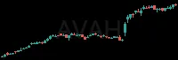 AVAH daily chart