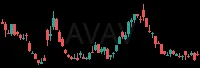 AVAV daily chart