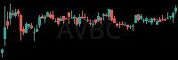 AVBC daily chart