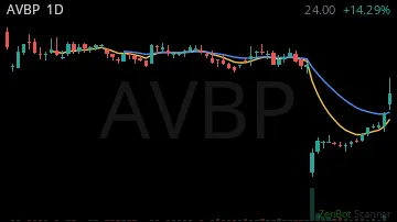 AVBP daily chart