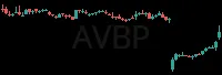 AVBP daily chart
