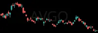 AVGO daily chart
