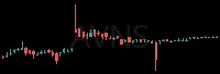 AVNS daily chart