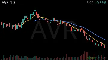 AVR daily chart