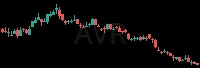AVR daily chart
