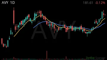 AVY daily chart