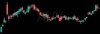 AVY daily chart