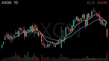 AXGN daily chart