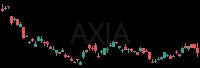 AXIA daily chart