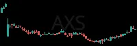 AXS daily chart