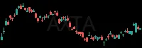AXTA daily chart