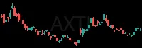 AXTI daily chart