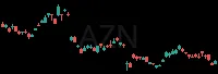 AZN daily chart