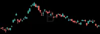 B daily chart