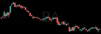 BA daily chart