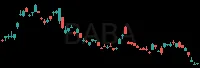 BABA daily chart