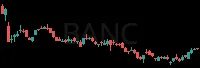 BANC daily chart