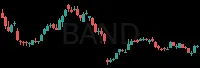 BAND daily chart