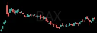 BAX daily chart