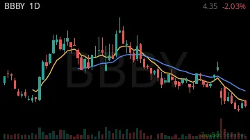 BBBY daily chart