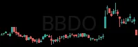BBDO daily chart