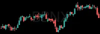 BBNX daily chart