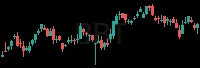 BBT daily chart