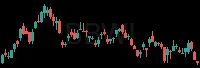 BBWI daily chart