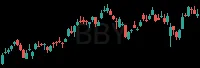 BBY daily chart