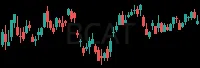 BCAT daily chart