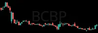 BCBP daily chart