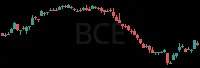 BCE daily chart