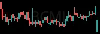 BCML daily chart