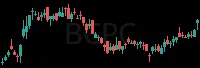 BCPC daily chart