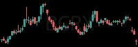 BCRX daily chart