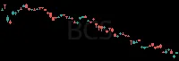BCS daily chart