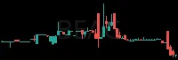 BEAG daily chart