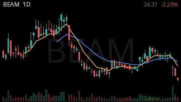 BEAM daily chart