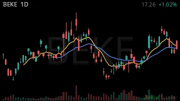 BEKE daily chart