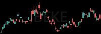 BEKE daily chart
