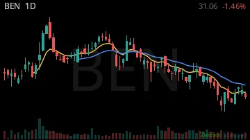 BEN daily chart