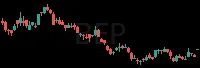 BEP daily chart