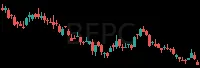 BEPC daily chart