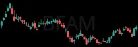 BFAM daily chart
