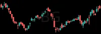 BG daily chart