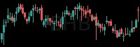 BHB daily chart