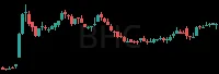 BHC daily chart