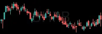 BHRB daily chart