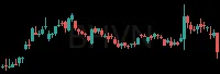 BHVN daily chart